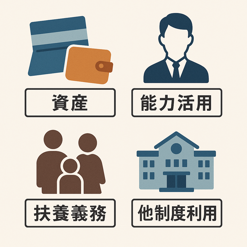 生活保護の受給条件を確認するイメージ（家計と書類のチェック）